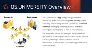 OS.UNIVERSITY Overview
The OS.University DApp bridges the gap between
businesses and education through blockchain [used for
validating and verifying learners’ credentials] and smart
contracts [managing content purchases and other
marketplace transactions, as well as HR processes].
We apply open source technologies and principles of
collaboration to re-engineer the current-state educational
model by building a system to enable smarter
transactions of information & value through institutional,
national borders.
 