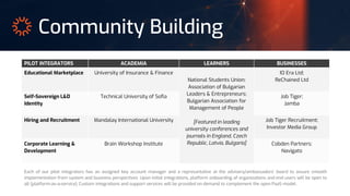 Community Building
PILOT INTEGRATORS ACADEMIA LEARNERS BUSINESSES
Educational Marketplace University of Insurance & Finance
National Students Union;
Association of Bulgarian
Leaders & Entrepreneurs;
Bulgarian Association for
Management of People
[Featured in leading
university conferences and
journals in England, Czech
Republic, Latvia, Bulgaria]
IO Era Ltd;
ReChained Ltd
Self-Sovereign L&D
Identity
Technical University of Sofia Job Tiger;
Jamba
Hiring and Recruitment Mandalay International University Job Tiger Recruitment;
Investor Media Group
Corporate Learning &
Development
Brain Workshop Institute Cobden Partners;
Navigato
Each of our pilot integrators has an assigned key account manager and a represantative at the advisery/ambassadors’ board to assure smooth
implementation from system and business perspectives. Upon initial integrations, platform onboarding of organizations and end users will be open to
all (platform-as-a-service). Custom integrations and support services will be provided on demand to complement the open PaaS model.
 