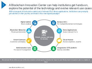 www.BlockchainWorx.com
1 A Blockchain Innovation Center can help institutions get hands-on,
explore the potential of the technology and evolve relevant use cases
Blockchain Worx offers an out-of-the-box solution, allowing any institution to have its own Blockchain Innovation Lab in a matter of
days
With a bouquet of tools and a select set of relevant PoC demo applications, institutions can promptly
get started on their journey and lead in this new digital paradigm
Simple, secure and easy
to access
Digital wallets
Token-enabled
Blockchain Networks
Private permissioned
Smart Contracts
Customize and deploy
Administrative tools
For ease of management
Multiple IDE’s
For multiple Blockchain technologies
Demo Applications
Sector relevant PoC’s
Cloud Hosted
Access anywhere, anytime
Integrated w/ STO platform
Quickly extendible
 