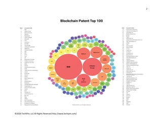  
©
 
©2020 TechIPm, LLC All Rights Reeserved http://wwww.techipm.com/ 
2 
 