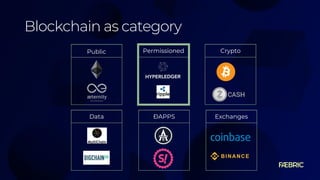Blockchain as category
CryptoPublic
ĐAPPSData
Permissioned
Exchanges
 