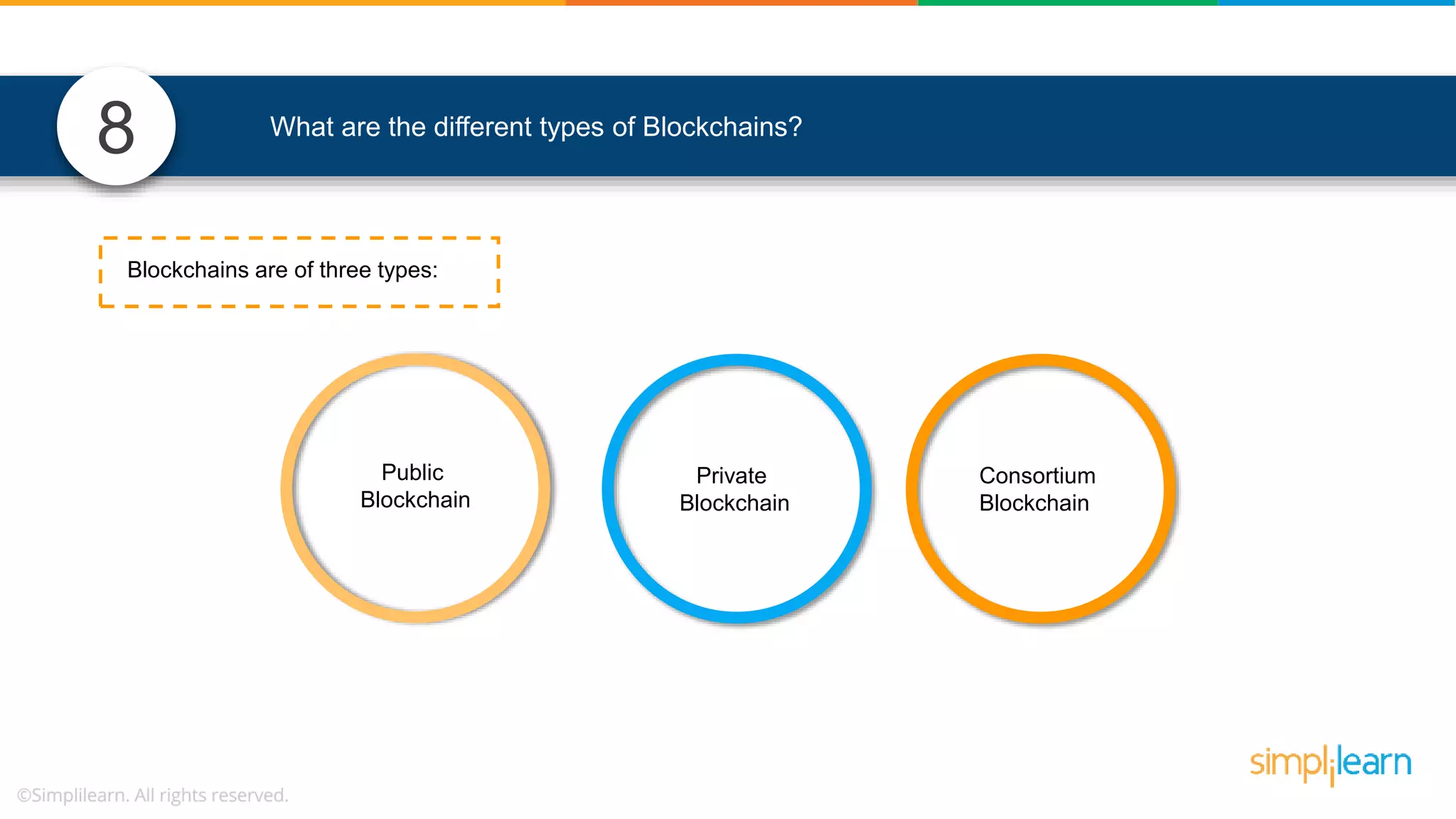 8 What are the different types of Blockchains? Public Blockchain Private Blockchain Consortium Blockchain Blockchains are of three types: 