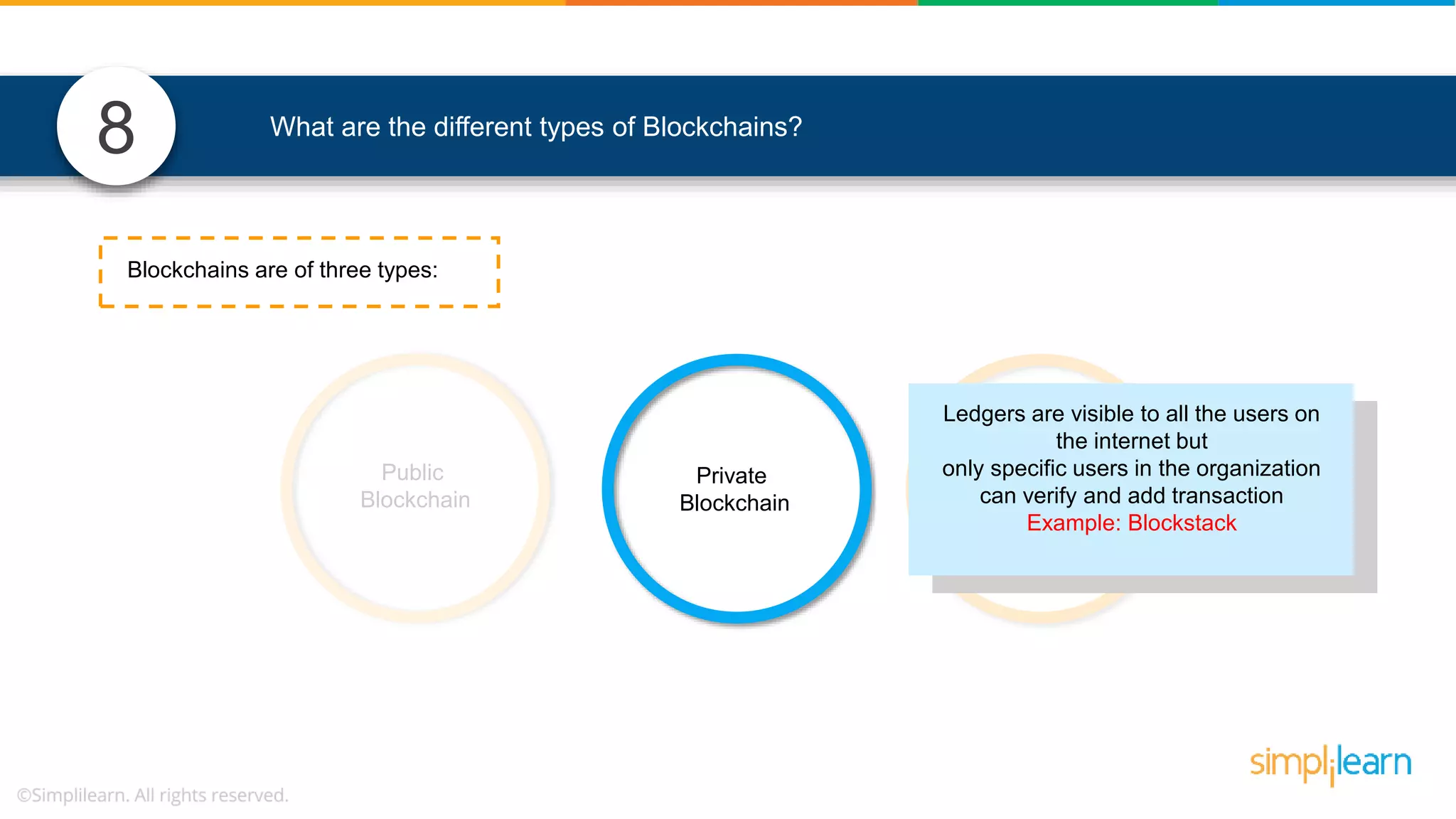 Consortium Blockchain 8 What are the different types of Blockchains? Blockchains are of three types: Public Blockchain Private Blockchain Ledgers are visible to all the users on the internet but only specific users in the organization can verify and add transaction Example: Blockstack 