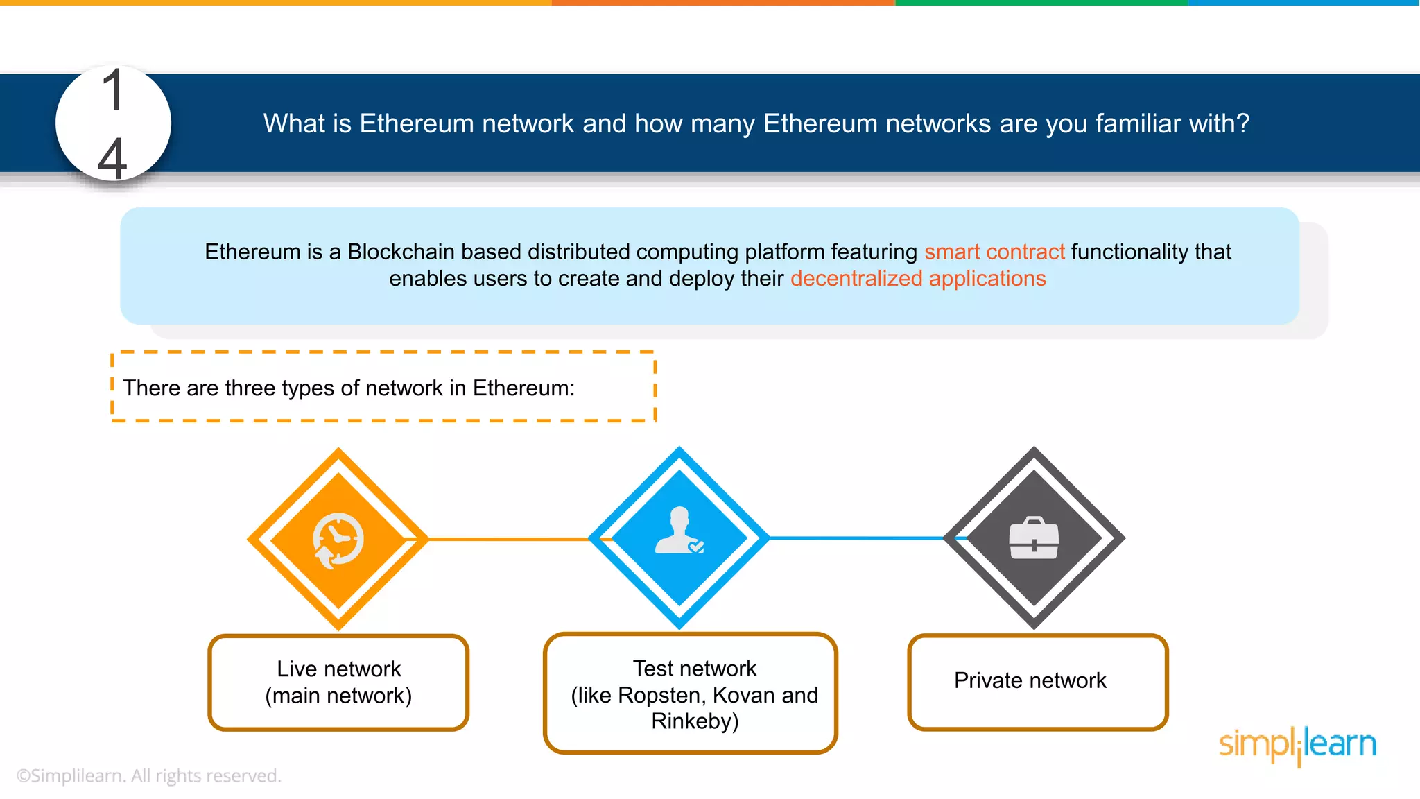 Ethereum is a Blockchain based distributed computing platform featuring smart contract functionality that enables users to create and deploy their decentralized applications Test network (like Ropsten, Kovan and Rinkeby) Private network  Live network (main network) There are three types of network in Ethereum:  What is Ethereum network and how many Ethereum networks are you familiar with? 1 4 What is Ethereum network and how many Ethereum networks are you familiar with? 