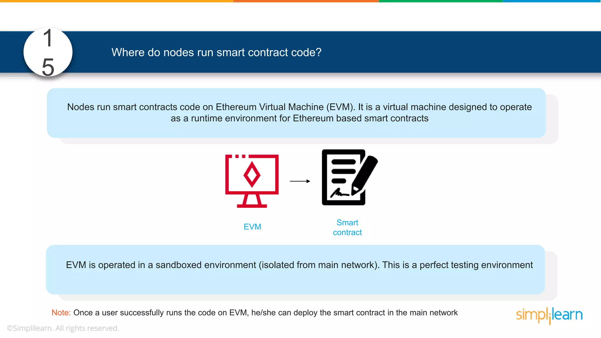 Where do nodes run smart contract code? Nodes run smart contracts code on Ethereum Virtual Machine (EVM). It is a virtual machine designed to operate as a runtime environment for Ethereum based smart contracts Smart contract EVM EVM is operated in a sandboxed environment (isolated from main network). This is a perfect testing environment 1 5 Note: Once a user successfully runs the code on EVM, he/she can deploy the smart contract in the main network 