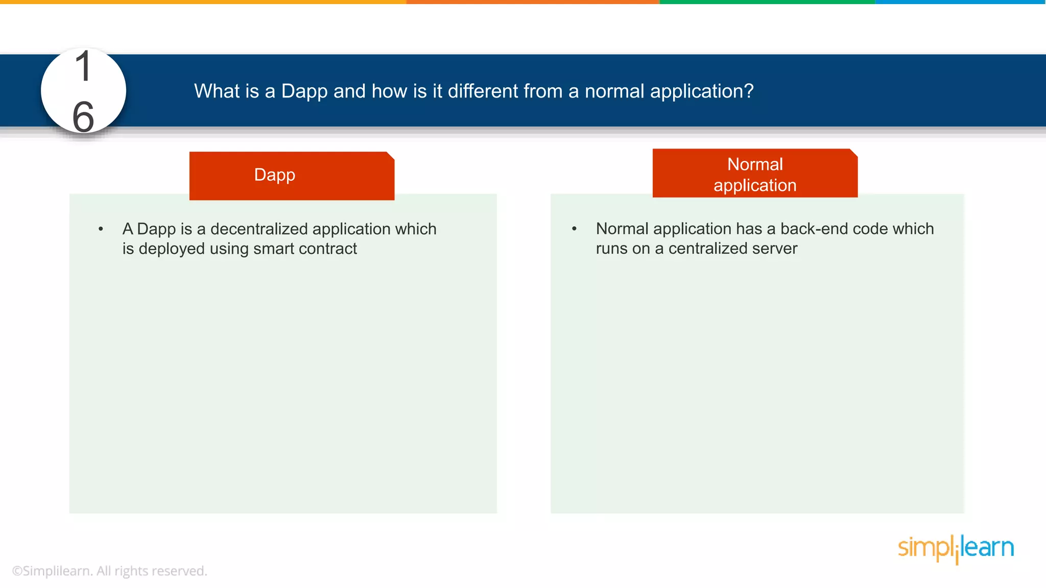 What is a Dapp and how is it different from a normal application? Normal App • Normal application has a back-end code which runs on a centralized server • A Dapp is a decentralized application which is deployed using smart contract Dapp Normal application 1 6 
