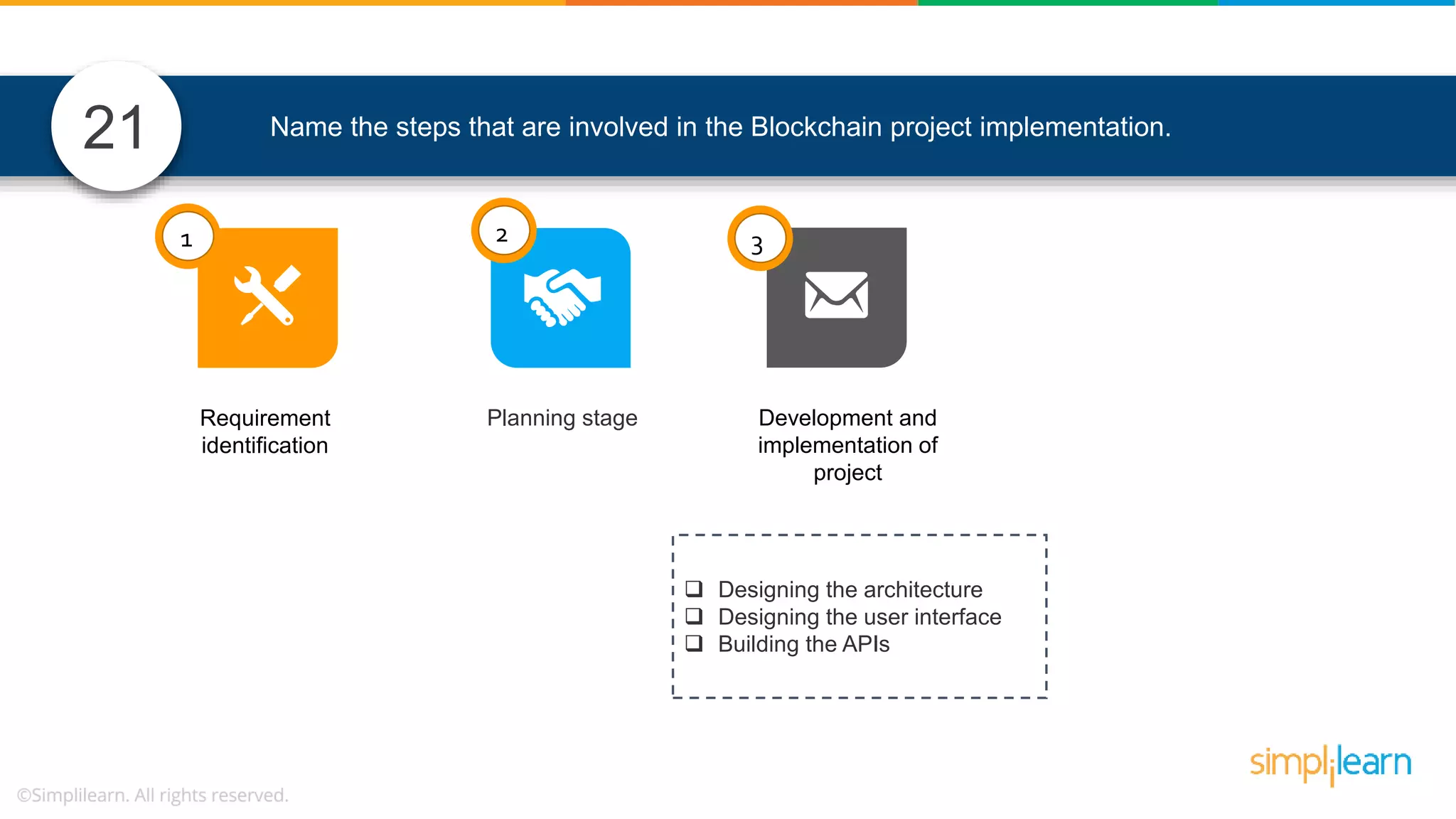 Name the steps that are involved in the Blockchain project implementation. Requirement identification Planning stage Development and implementation of project 1 2 3 21  Designing the architecture  Designing the user interface  Building the APIs 