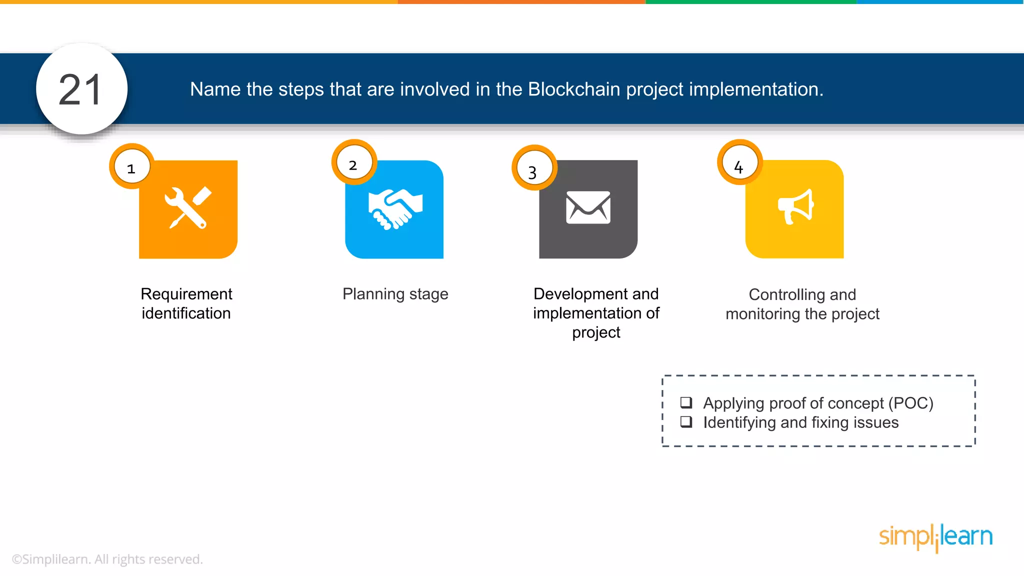 Name the steps that are involved in the Blockchain project implementation. Requirement identification Planning stage Development and implementation of project Controlling and monitoring the project 1 2 3 4  Applying proof of concept (POC)  Identifying and fixing issues 21 