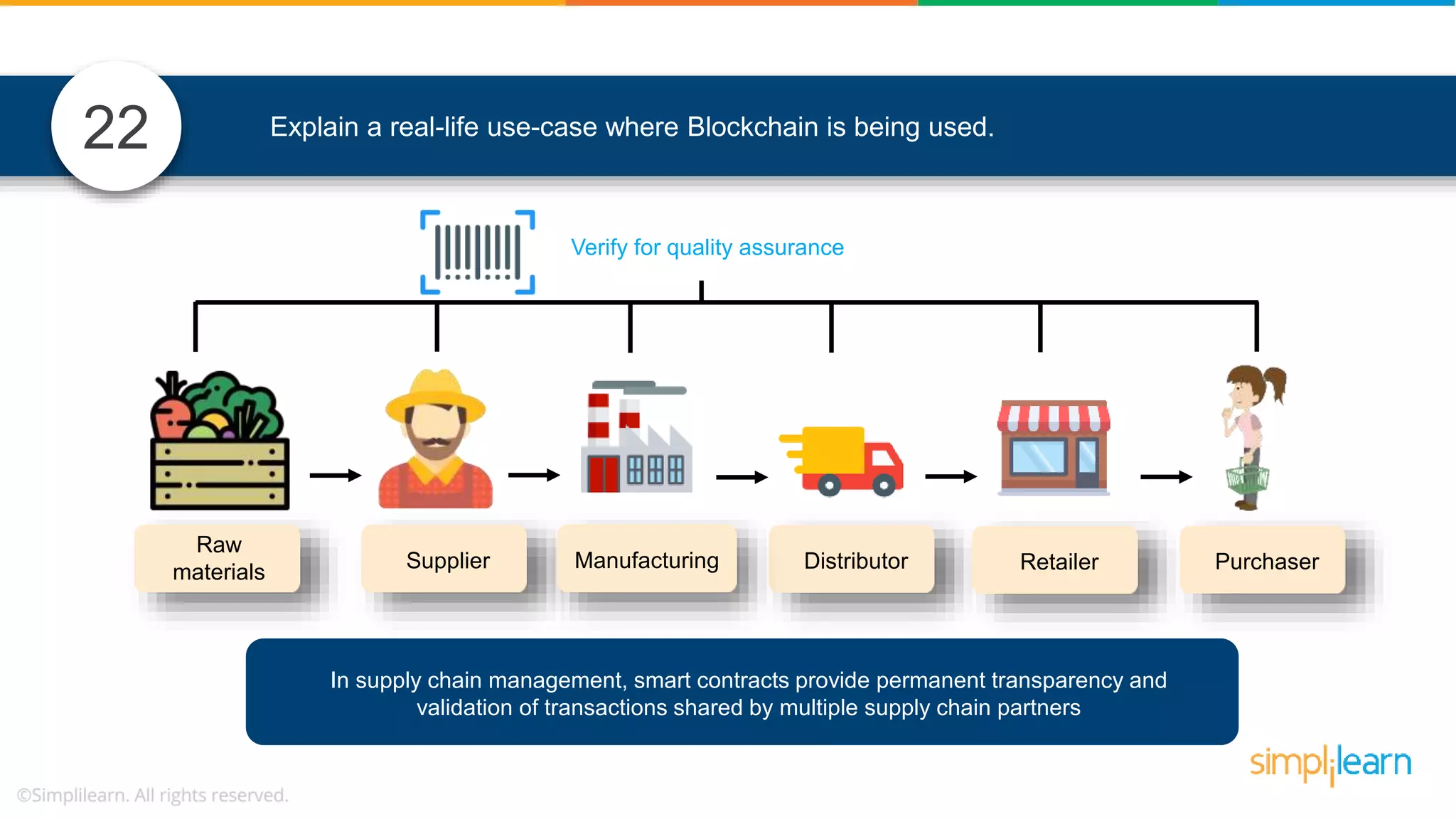 Explain a real-life use-case where Blockchain is being used. Distributor Retailer PurchaserSupplier Raw materials Manufacturing Verify for quality assurance In supply chain management, smart contracts provide permanent transparency and validation of transactions shared by multiple supply chain partners 22 
