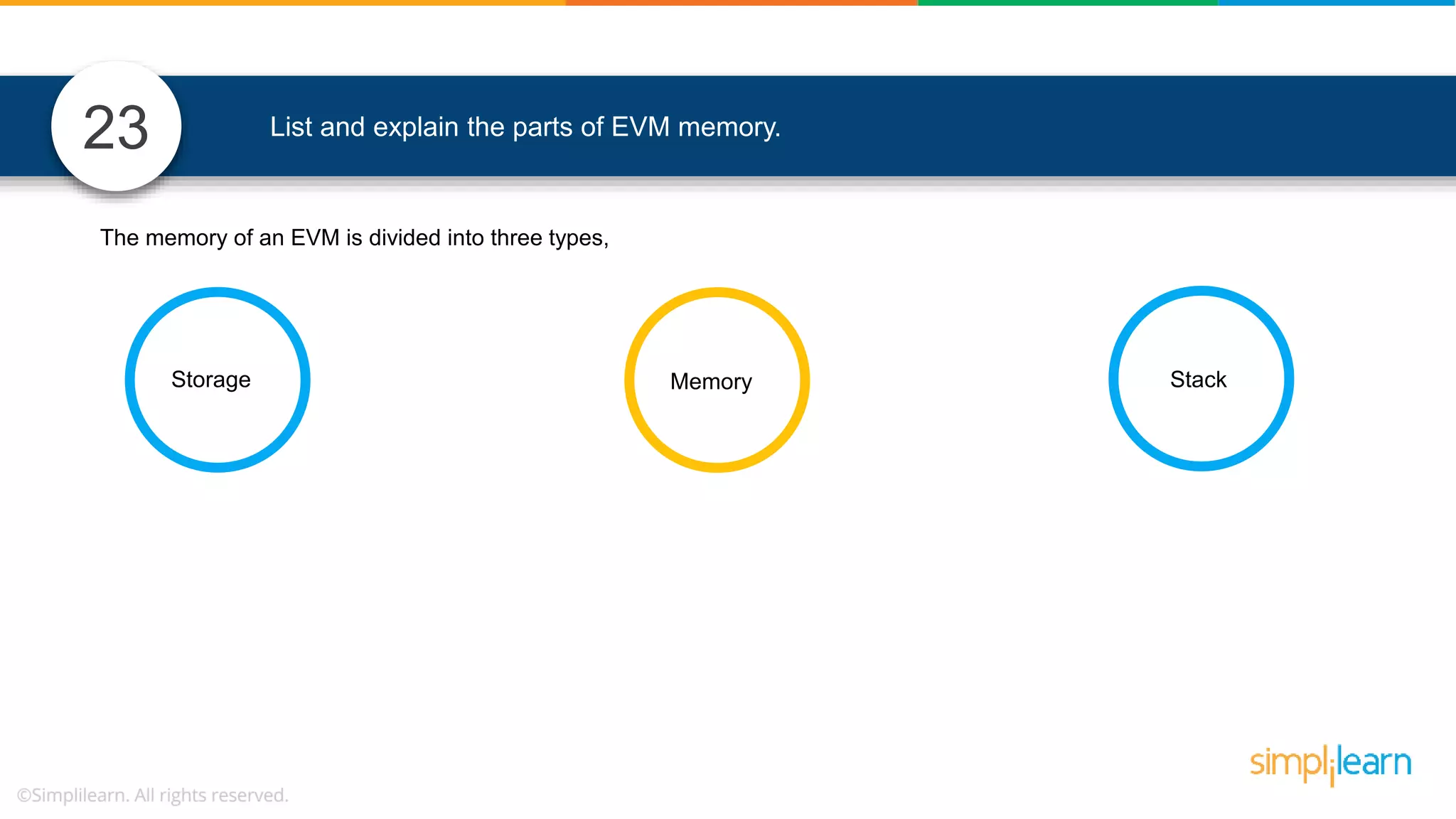 List and explain the parts of EVM memory. The memory of an EVM is divided into three types, Storage Memory Stack 23 