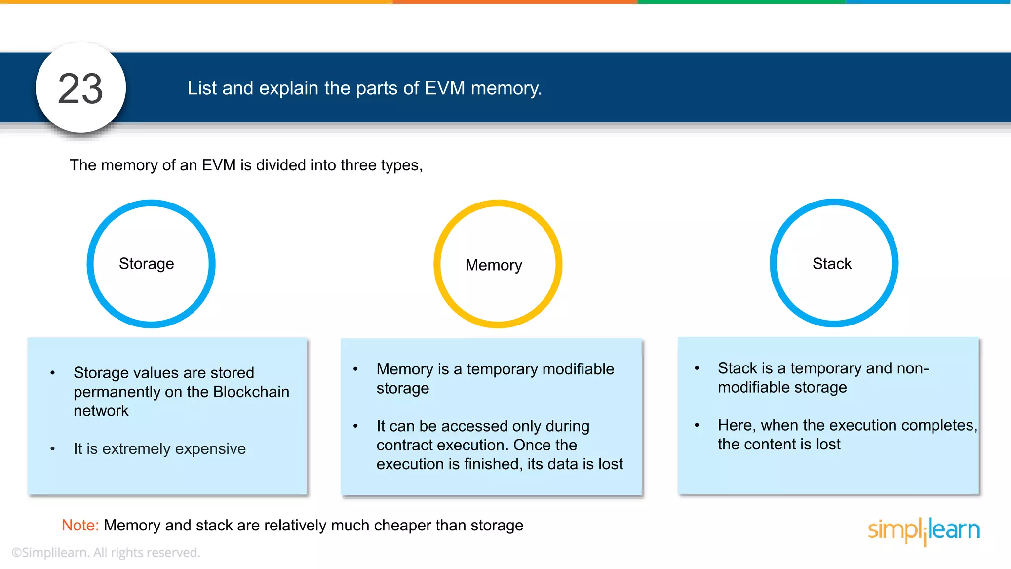 1 List and explain the parts of EVM memory. The memory of an EVM is divided into three types, Note: Memory and stack are relatively much cheaper than storage • Storage values are stored permanently on the Blockchain network • It is extremely expensive • Memory is a temporary modifiable storage • It can be accessed only during contract execution. Once the execution is finished, its data is lost • Stack is a temporary and non- modifiable storage • Here, when the execution completes, the content is lost Storage Memory Stack 23 