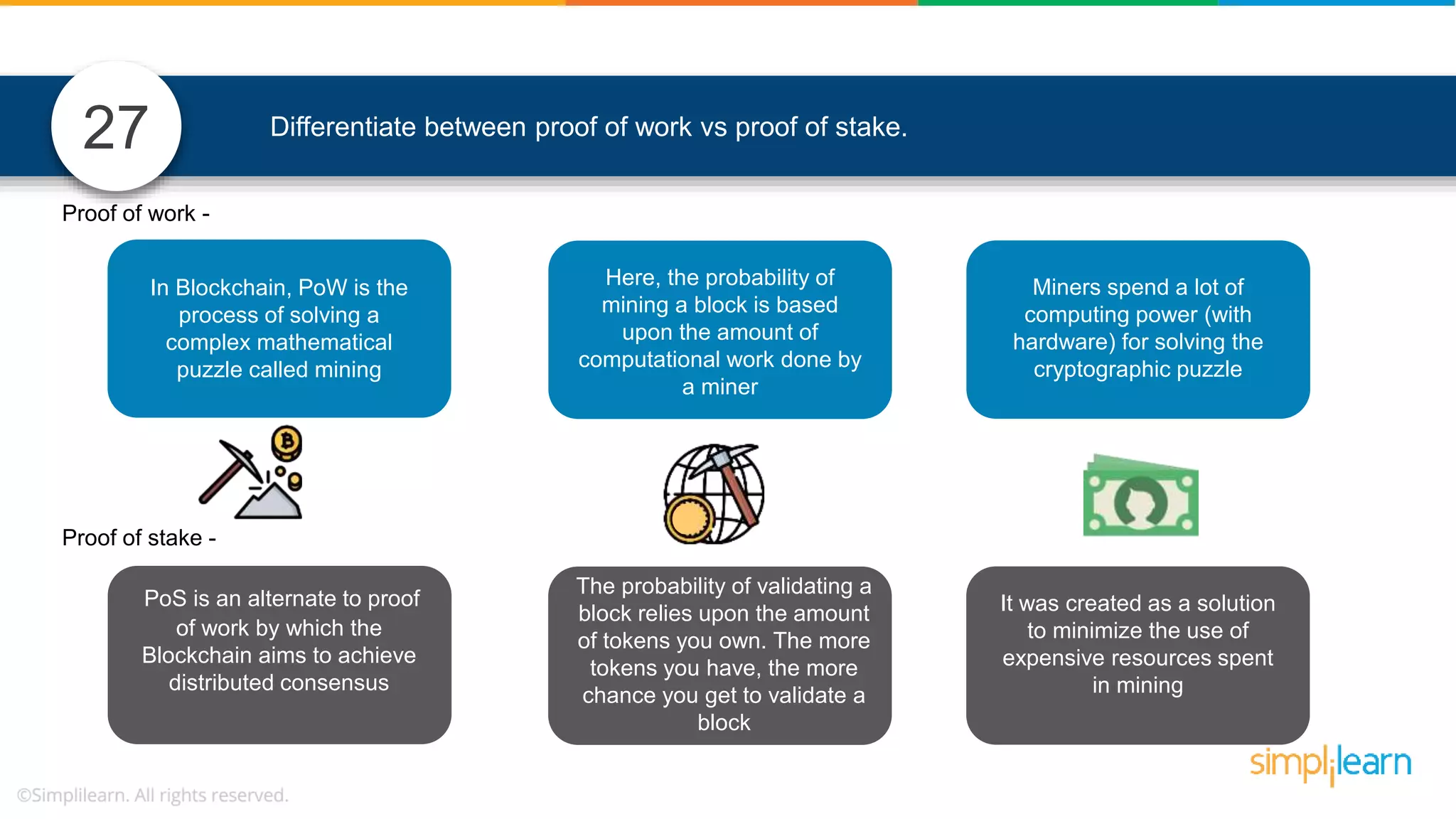 Differentiate between proof of work vs proof of stake. PoS is an alternate to proof of work by which the Blockchain aims to achieve distributed consensus In Blockchain, PoW is the process of solving a complex mathematical puzzle called mining Here, the probability of mining a block is based upon the amount of computational work done by a miner Miners spend a lot of computing power (with hardware) for solving the cryptographic puzzle The probability of validating a block relies upon the amount of tokens you own. The more tokens you have, the more chance you get to validate a block It was created as a solution to minimize the use of expensive resources spent in mining Proof of work - Proof of stake - 27 