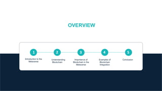 IMPORTANCE OF BLOCKCHAIN IN THE METAVERSE | PPTX