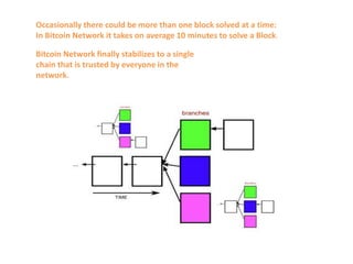 Occasionally there could be more than one block solved at a time:
In Bitcoin Network it takes on average 10 minutes to solve a Block.
Bitcoin Network finally stabilizes to a single
chain that is trusted by everyone in the
network.
 