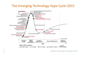 The Emerging Technology Hype Cycle-2015
 