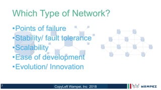 7
Which Type of Network?
•Points of failure
•Stability/ fault tolerance
•Scalability
•Ease of development
•Evolution/ Innovation
CopyLeft Wampei, Inc 2018
 