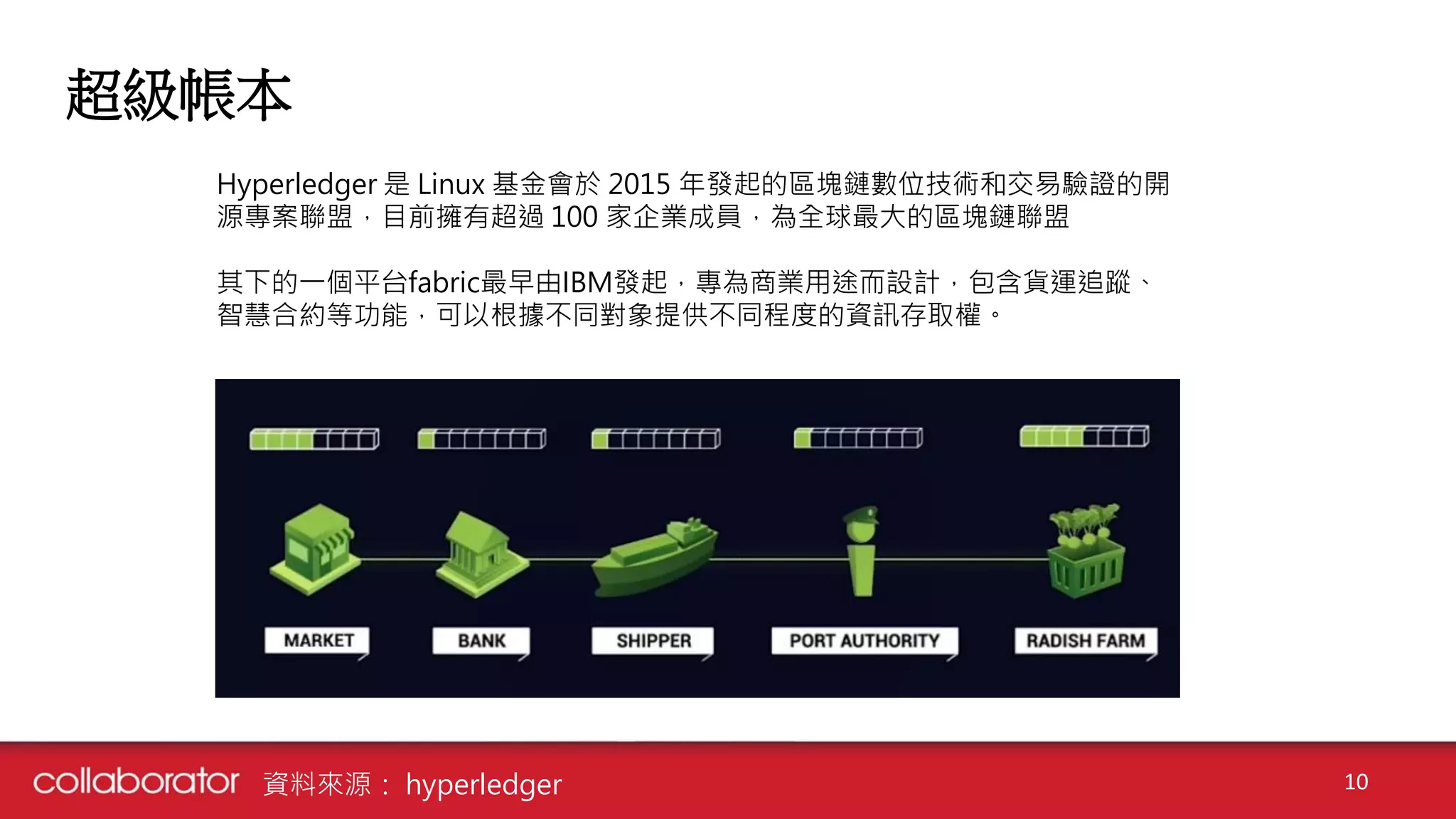 超級帳本
10
Hyperledger 是 Linux 基金會於 2015 年發起的區塊鏈數位技術和交易驗證的開
源專案聯盟，目前擁有超過 100 家企業成員，為全球最大的區塊鏈聯盟
其下的一個平台fabric最早由IBM發起，專為商業用途而設計，包含貨運追蹤、
智慧合約等功能，可以根據不同對象提供不同程度的資訊存取權。
資料來源： hyperledger
 