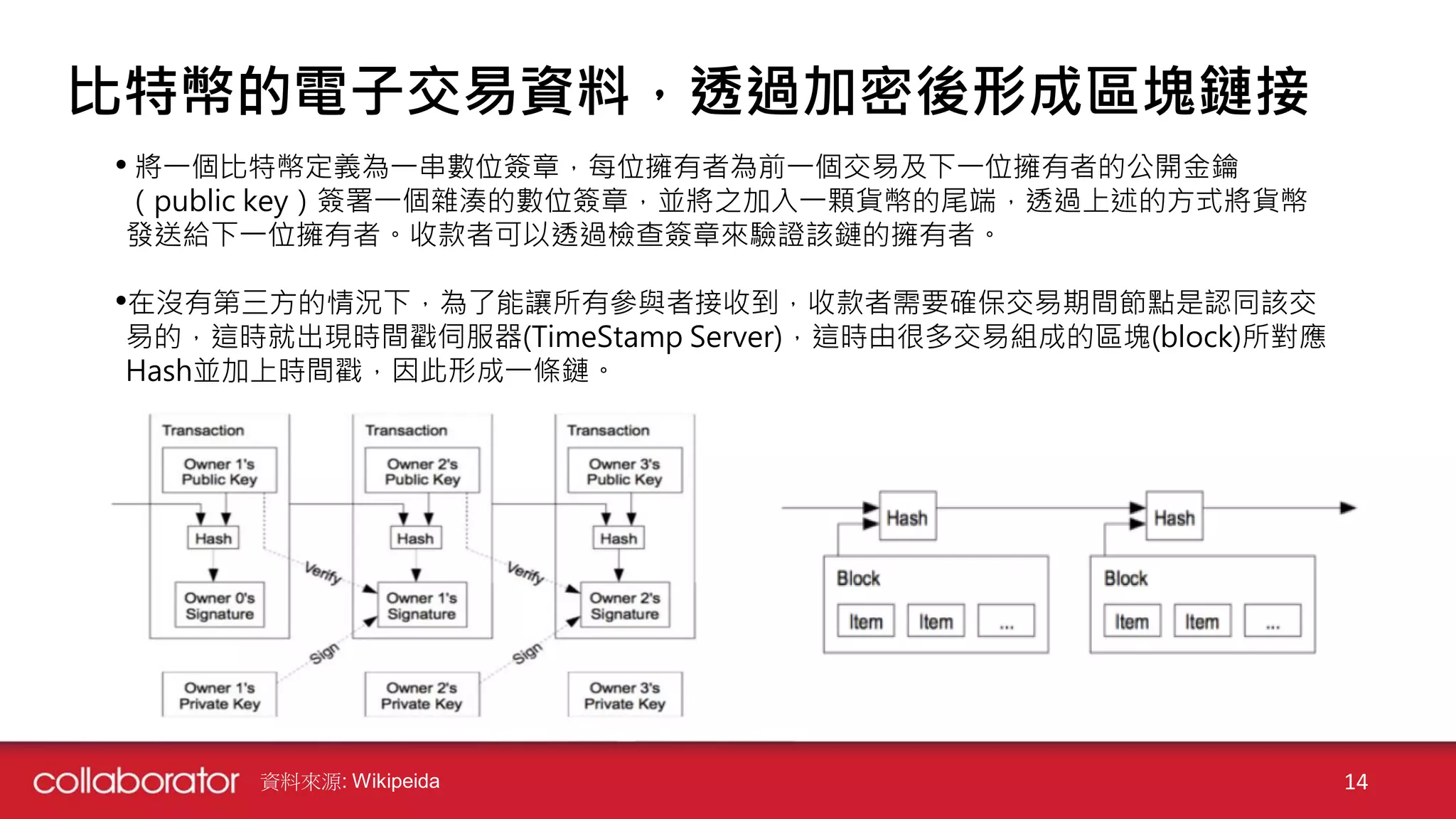比特幣的電子交易資料，透過加密後形成區塊鏈接
• 將一個比特幣定義為一串數位簽章，每位擁有者為前一個交易及下一位擁有者的公開金鑰
（public key）簽署一個雜湊的數位簽章，並將之加入一顆貨幣的尾端，透過上述的方式將貨幣
發送給下一位擁有者。收款者可以透過檢查簽章來驗證該鏈的擁有者。
•在沒有第三方的情況下，為了能讓所有參與者接收到，收款者需要確保交易期間節點是認同該交
易的，這時就出現時間戳伺服器(TimeStamp Server)，這時由很多交易組成的區塊(block)所對應
Hash並加上時間戳，因此形成一條鏈。
資料來源: Wikipeida 14
 