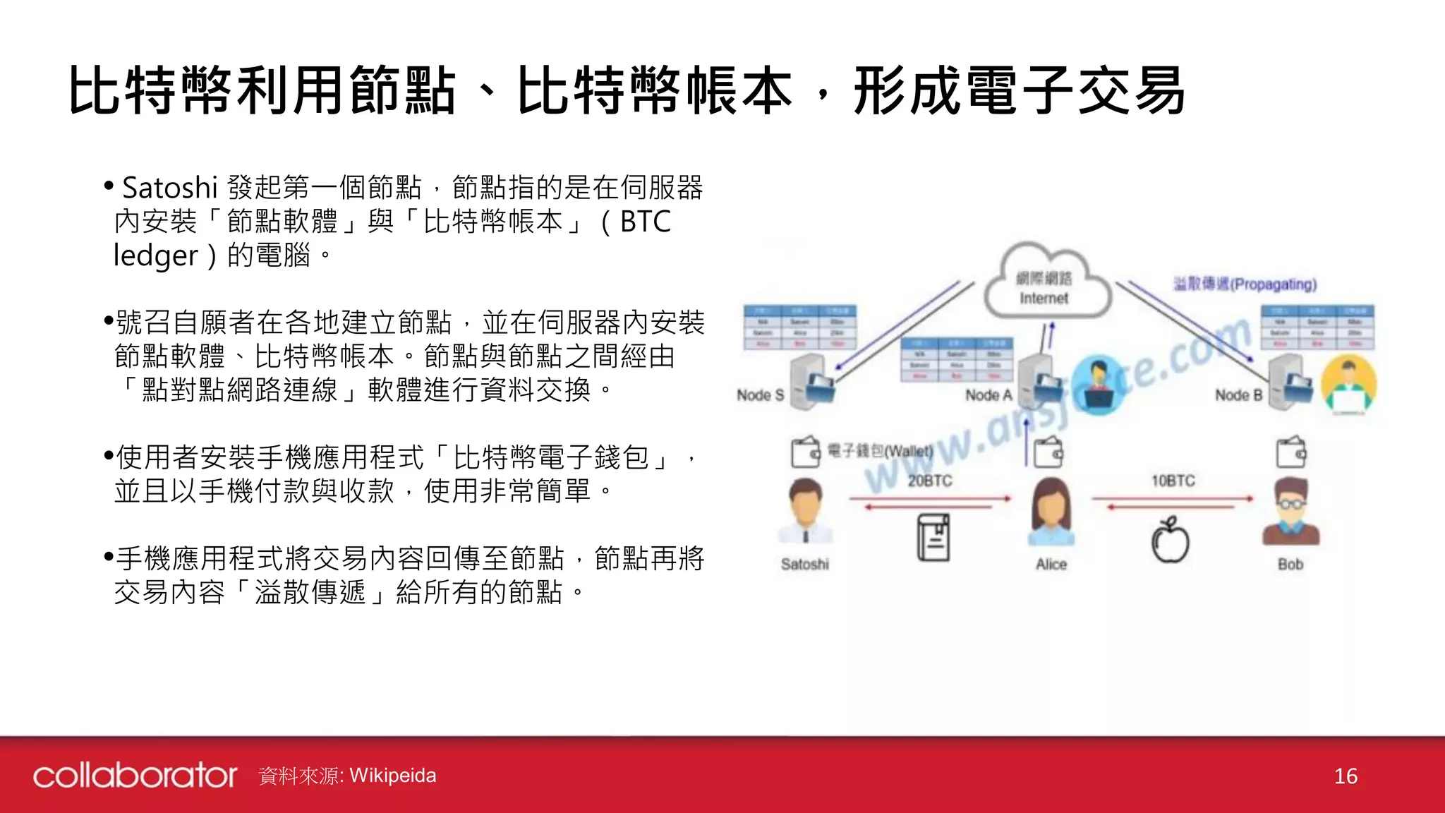 比特幣利用節點、比特幣帳本，形成電子交易
• Satoshi 發起第一個節點，節點指的是在伺服器
內安裝「節點軟體」與「比特幣帳本」（BTC
ledger）的電腦。
•號召自願者在各地建立節點，並在伺服器內安裝
節點軟體、比特幣帳本。節點與節點之間經由
「點對點網路連線」軟體進行資料交換。
•使用者安裝手機應用程式「比特幣電子錢包」，
並且以手機付款與收款，使用非常簡單。
•手機應用程式將交易內容回傳至節點，節點再將
交易內容「溢散傳遞」給所有的節點。
資料來源: Wikipeida 16
 