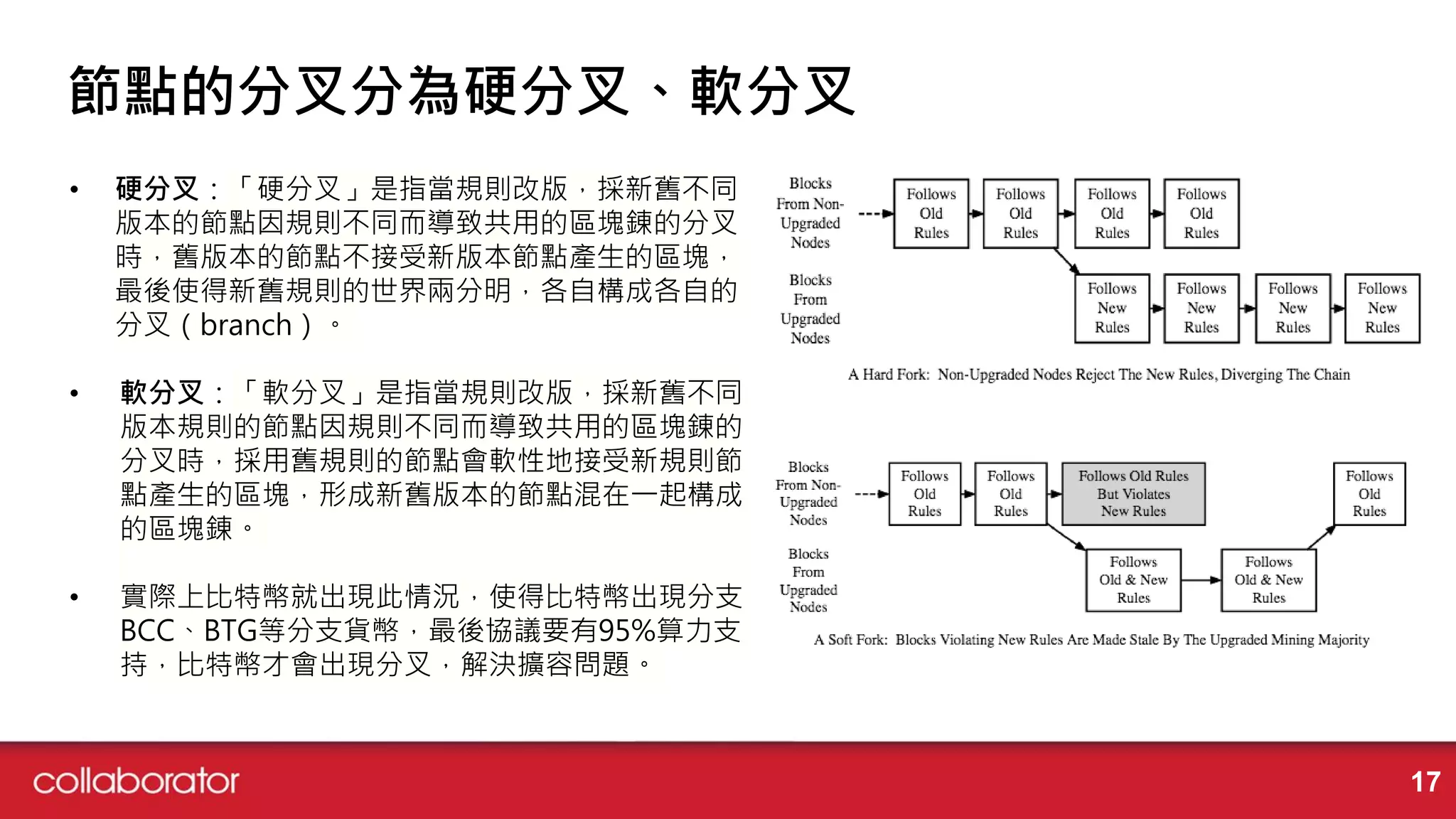 節點的分叉分為硬分叉、軟分叉
• 硬分叉：「硬分叉」是指當規則改版，採新舊不同
版本的節點因規則不同而導致共用的區塊錬的分叉
時，舊版本的節點不接受新版本節點產生的區塊，
最後使得新舊規則的世界兩分明，各自構成各自的
分叉（branch）。
• 軟分叉：「軟分叉」是指當規則改版，採新舊不同
版本規則的節點因規則不同而導致共用的區塊錬的
分叉時，採用舊規則的節點會軟性地接受新規則節
點產生的區塊，形成新舊版本的節點混在一起構成
的區塊錬。
• 實際上比特幣就出現此情況，使得比特幣出現分支
BCC、BTG等分支貨幣，最後協議要有95%算力支
持，比特幣才會出現分叉，解決擴容問題。
17
 