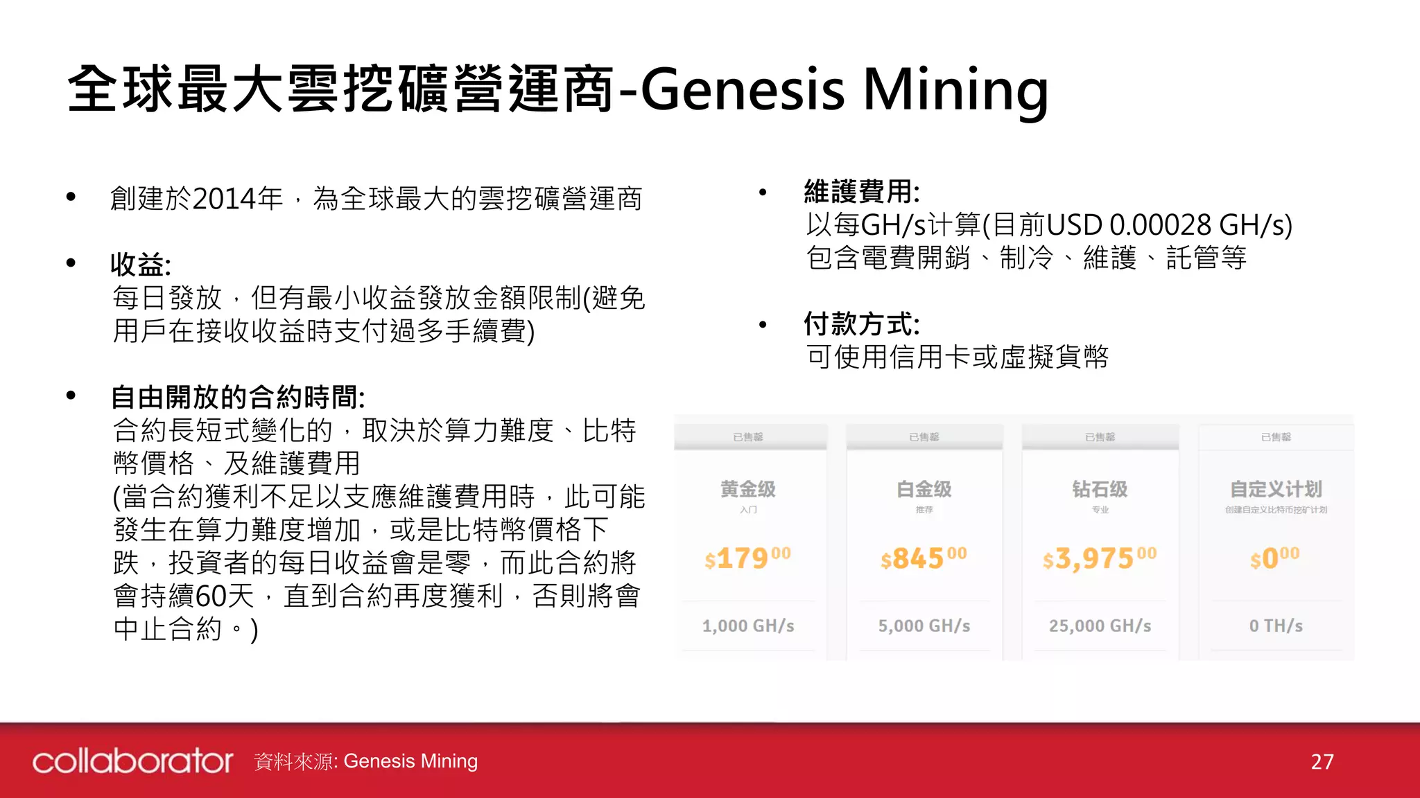 資料來源: Genesis Mining 27
全球最大雲挖礦營運商-Genesis Mining
• 創建於2014年，為全球最大的雲挖礦營運商
• 收益:
每日發放，但有最小收益發放金額限制(避免
用戶在接收收益時支付過多手續費)
• 自由開放的合約時間:
合約長短式變化的，取決於算力難度、比特
幣價格、及維護費用
(當合約獲利不足以支應維護費用時，此可能
發生在算力難度增加，或是比特幣價格下
跌，投資者的每日收益會是零，而此合約將
會持續60天，直到合約再度獲利，否則將會
中止合約。)
• 維護費用:
以每GH/s计算(目前USD 0.00028 GH/s)
包含電費開銷、制冷、維護、託管等
• 付款方式:
可使用信用卡或虛擬貨幣
 
