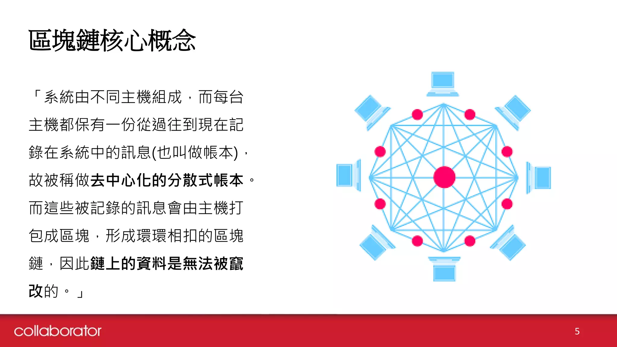 區塊鏈核心概念
5
「系統由不同主機組成，而每台
主機都保有一份從過往到現在記
錄在系統中的訊息(也叫做帳本)，
故被稱做去中心化的分散式帳本。
而這些被記錄的訊息會由主機打
包成區塊，形成環環相扣的區塊
鏈，因此鏈上的資料是無法被竄
改的。」
 