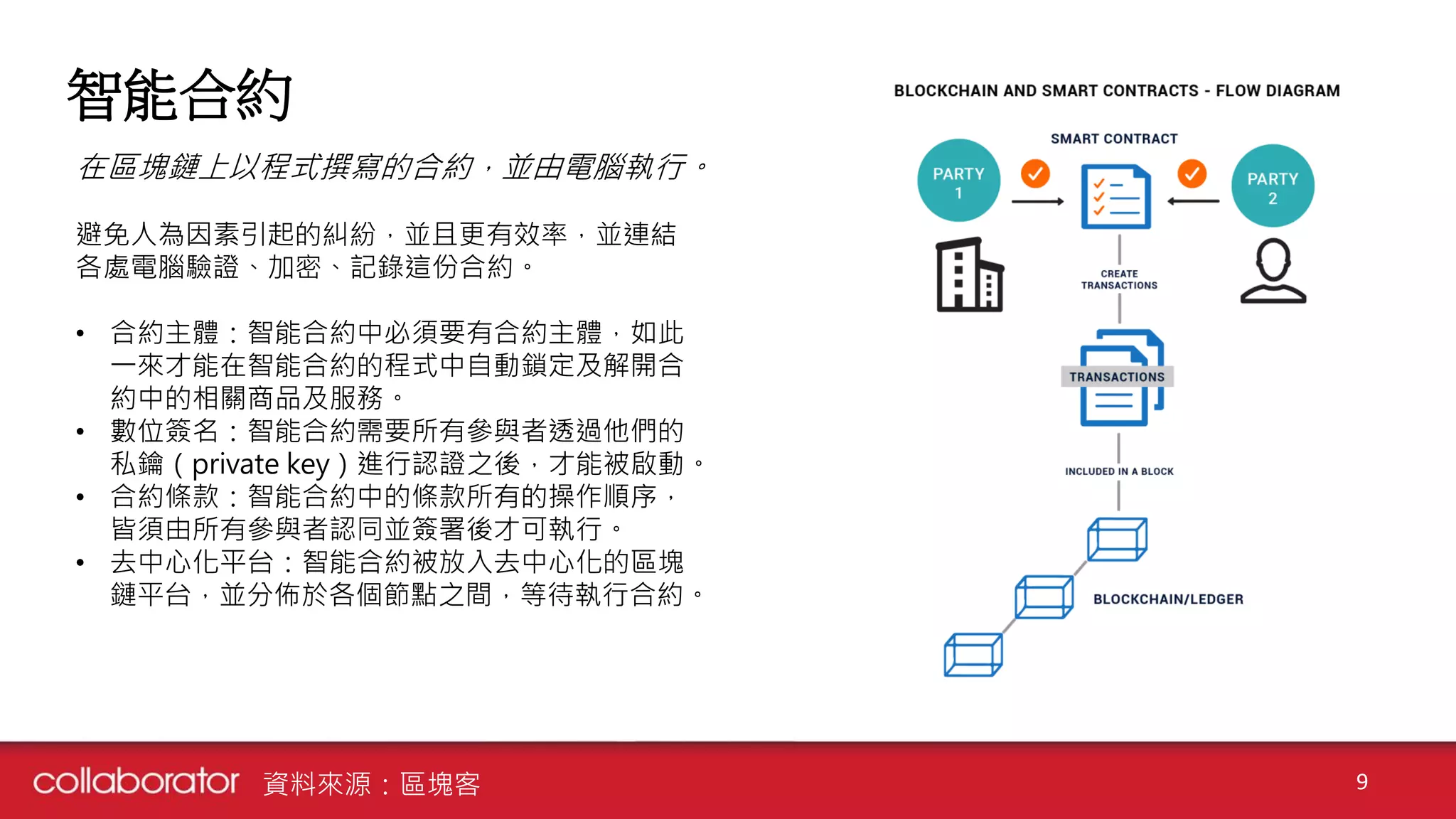 智能合約
9
在區塊鏈上以程式撰寫的合約，並由電腦執行。
避免人為因素引起的糾紛，並且更有效率，並連結
各處電腦驗證、加密、記錄這份合約。
• 合約主體：智能合約中必須要有合約主體，如此
一來才能在智能合約的程式中自動鎖定及解開合
約中的相關商品及服務。
• 數位簽名：智能合約需要所有參與者透過他們的
私鑰（private key）進行認證之後，才能被啟動。
• 合約條款：智能合約中的條款所有的操作順序，
皆須由所有參與者認同並簽署後才可執行。
• 去中心化平台：智能合約被放入去中心化的區塊
鏈平台，並分佈於各個節點之間，等待執行合約。
資料來源：區塊客
 