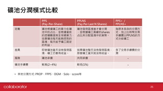 25
礦池分潤模式比較
PPS
(Pay-Per-Share)
PPLNS
(Pay Per Last N Shares)
PPS+ /
PPLNS+
定義 礦池根據礦工的算力在礦
池中的占比，並根據當前
的挖礦難度與全球總算力，
估算礦池每天能夠挖到的
區塊，每天給予礦工固定
的利益。
礦池發現區塊後才會分潤
，並根據礦工貢獻的shares
占比來分配區塊中的貨幣。
指原本各自的分潤方
式，加上比特幣交易
手續費以PPLNS的方
式分給礦工
差異 即使礦池當天沒有發現區
塊，礦工仍會有收益。
如果礦池整天沒有發現區塊，
那麼礦工當天就沒有收益。
多了交易手續費的分
潤
風險 礦池承擔 共同承擔 -
礦池手續費 較高(2~4%) 較低(1%) -
• 其他分潤方式: PROP、FPPS、DGM、Solo、score等
 