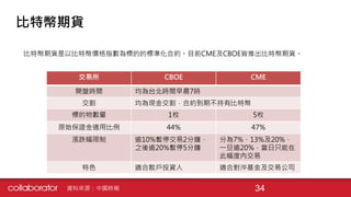 比特幣期貨
比特幣期貨是以比特幣價格指數為標的的標準化合約。目前CME及CBOE皆推出比特幣期貨。
交易所 CBOE CME
開盤時間 均為台北時間早晨7時
交割 均為現金交割，合約到期不持有比特幣
標的物數量 1枚 5枚
原始保證金適用比例 44% 47%
漲跌幅限制 逾10%暫停交易2分鐘，
之後逾20%暫停5分鐘
分為7%、13%及20%，
一旦逾20%，當日只能在
此幅度內交易
特色 適合散戶投資人 適合對沖基金及交易公司
34資料來源：中國時報
 