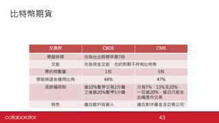 比特幣期貨
交易所 CBOE CME
開盤時間 均為台北時間早晨7時
交割 均為現金交割，合約到期不持有比特幣
標的物數量 1枚 5枚
原始保證金適用比例 44% 47%
漲跌幅限制 逾10%暫停交易2分鐘，
之後逾20%暫停5分鐘
分為7%、13%及20%，
一旦逾20%，當日只能在
此幅度內交易
特色 適合散戶投資人 適合對沖基金及交易公司
43
 