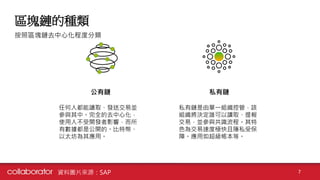 區塊鏈的種類
7
私有鏈
私有鏈是由單一組織控管，該
組織將決定誰可以讀取、提報
交易，並參與共識流程。其特
色為交易速度極快且隱私受保
障。應用如超級帳本等。
公有鏈
任何人都能讀取、發送交易並
參與其中。完全的去中心化，
使用人不受開發者影響，而所
有數據都是公開的。比特幣、
以太坊為其應用。
資料圖片來源：SAP
按照區塊鏈去中心化程度分類
 