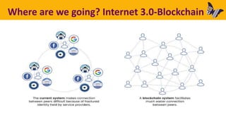 Where are we going? Internet 3.0-Blockchain
 