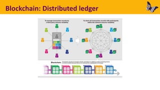 Blockchain: Distributed ledger
 