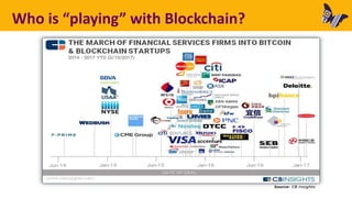 Who is “playing” with Blockchain?
 