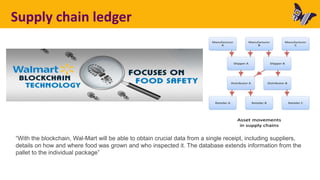 Supply chain ledger
“With the blockchain, Wal-Mart will be able to obtain crucial data from a single receipt, including suppliers,
details on how and where food was grown and who inspected it. The database extends information from the
pallet to the individual package”
 