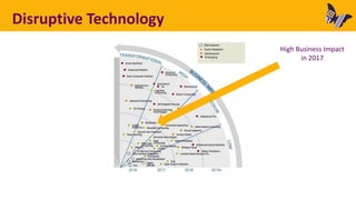 Disruptive Technology
High Business Impact
in 2017
 