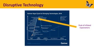 Disruptive Technology
Peak of Inflated
Expectations
 