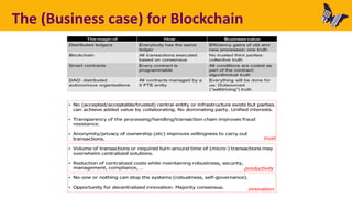 The (Business case) for Blockchain
 