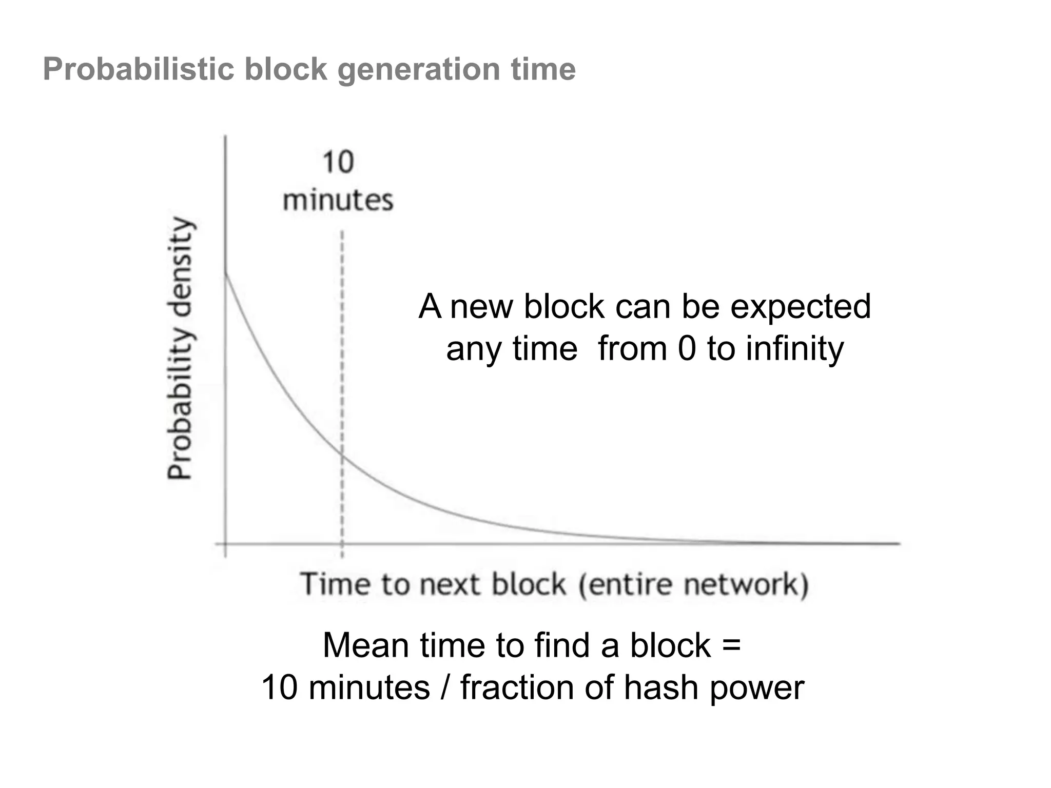 Blockchain introduction ppt