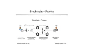 Blockchain definition ,introduction ,types and mechanism used | PDF