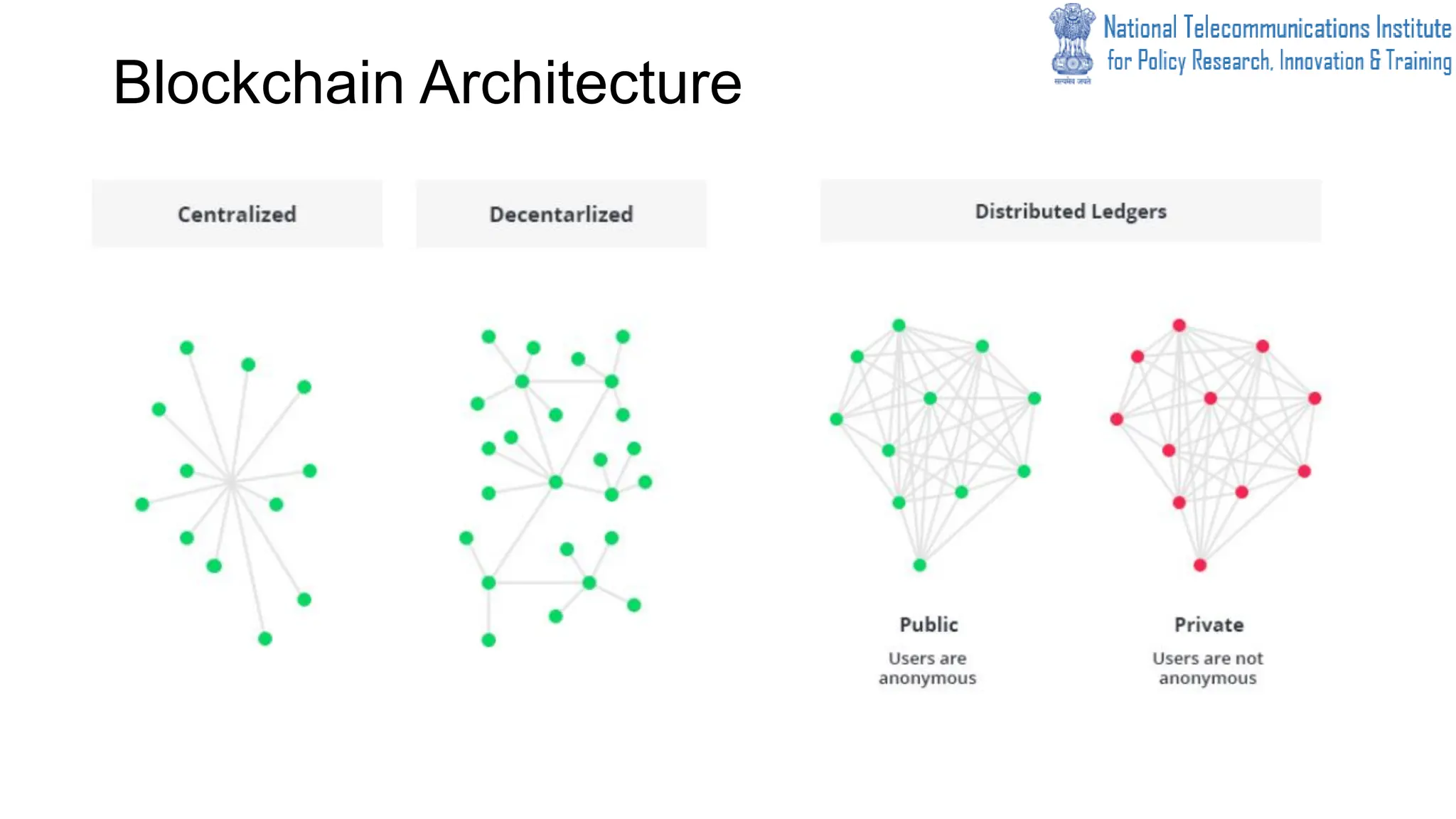 Blockchain Architecture
 