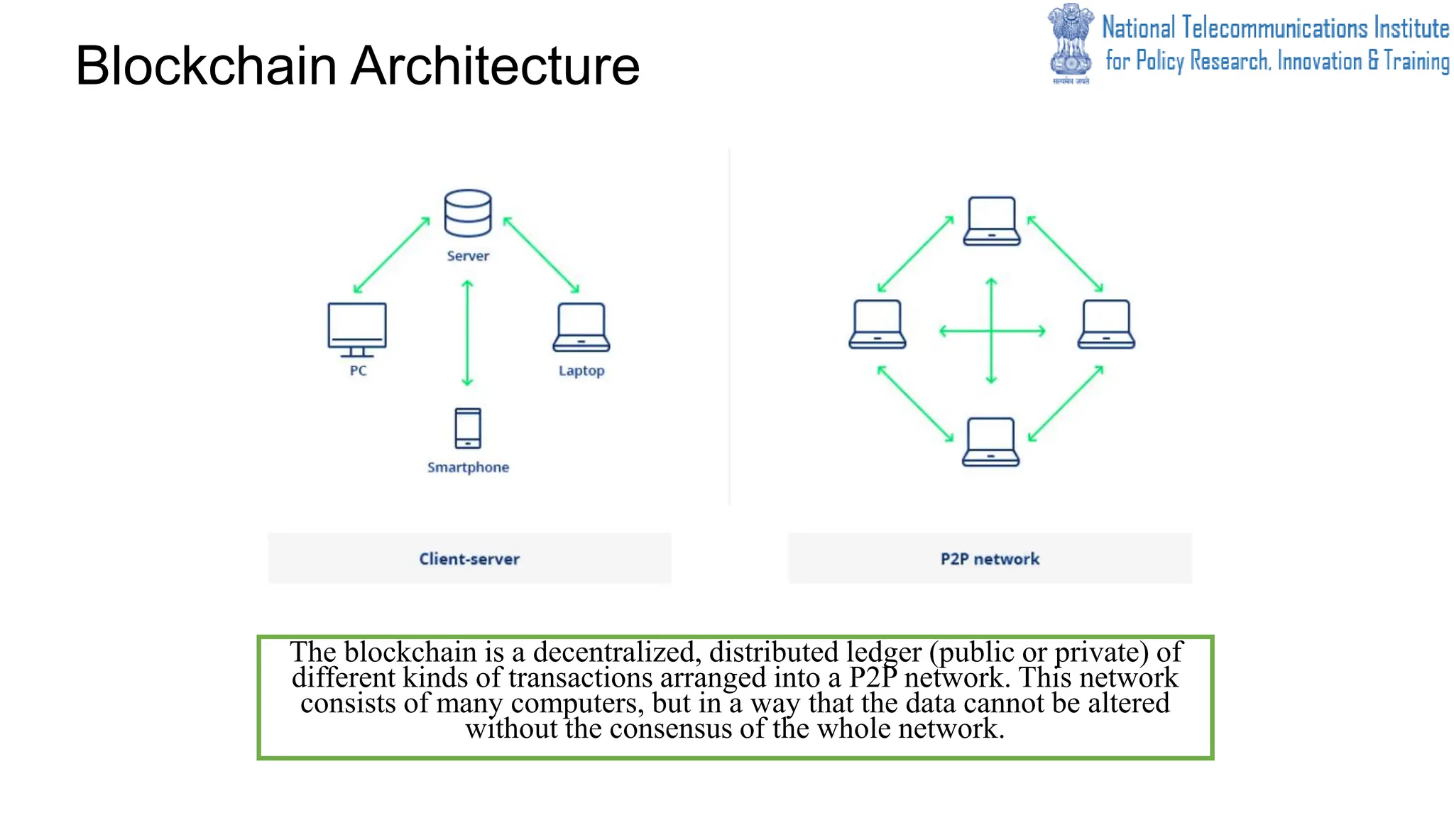 The blockchain is a decentralized, distributed ledger (public or private) of
different kinds of transactions arranged into a P2P network. This network
consists of many computers, but in a way that the data cannot be altered
without the consensus of the whole network.
Blockchain Architecture
 