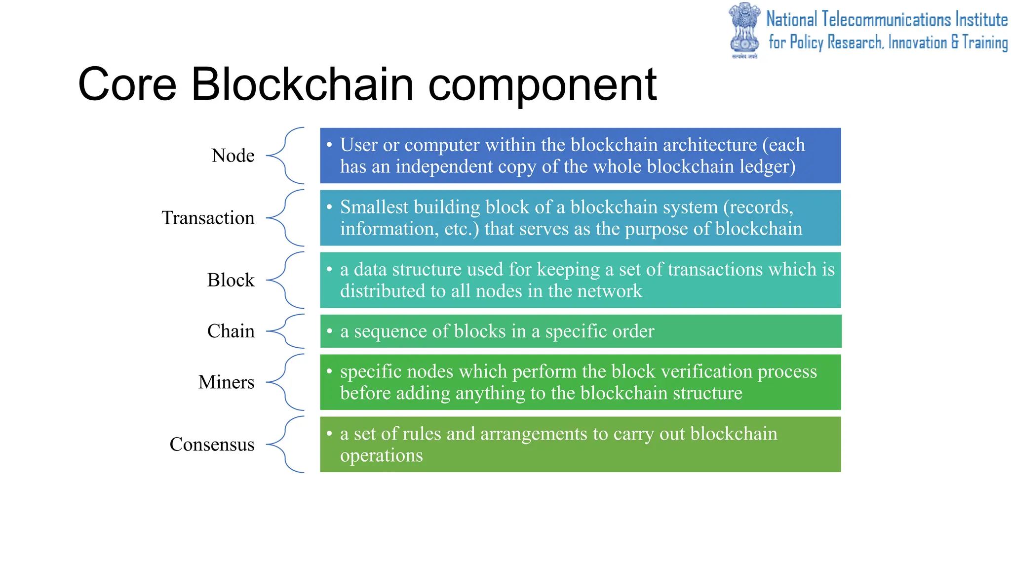 Core Blockchain component
Node
• User or computer within the blockchain architecture (each
has an independent copy of the whole blockchain ledger)
Transaction
• Smallest building block of a blockchain system (records,
information, etc.) that serves as the purpose of blockchain
Block
• a data structure used for keeping a set of transactions which is
distributed to all nodes in the network
Chain • a sequence of blocks in a specific order
Miners
• specific nodes which perform the block verification process
before adding anything to the blockchain structure
Consensus
• a set of rules and arrangements to carry out blockchain
operations
 