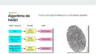 Algoritmo de
HASH
Impressão digital única para cada texto, arquivo
texto / arquivo função hash
 