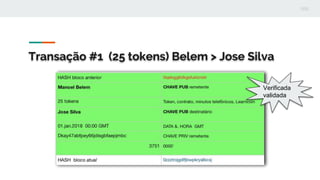 Transação #1 (25 tokens) Belem > Jose Silva
Verificada
validada
 
