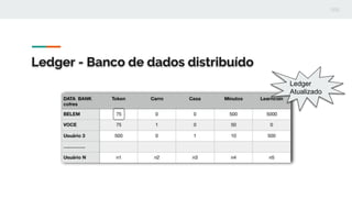 Ledger - Banco de dados distribuído
Ledger
Atualizado
 