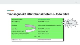 Transação #2 (80 tokens) Belem > João Silva
NÃO
verificada
 