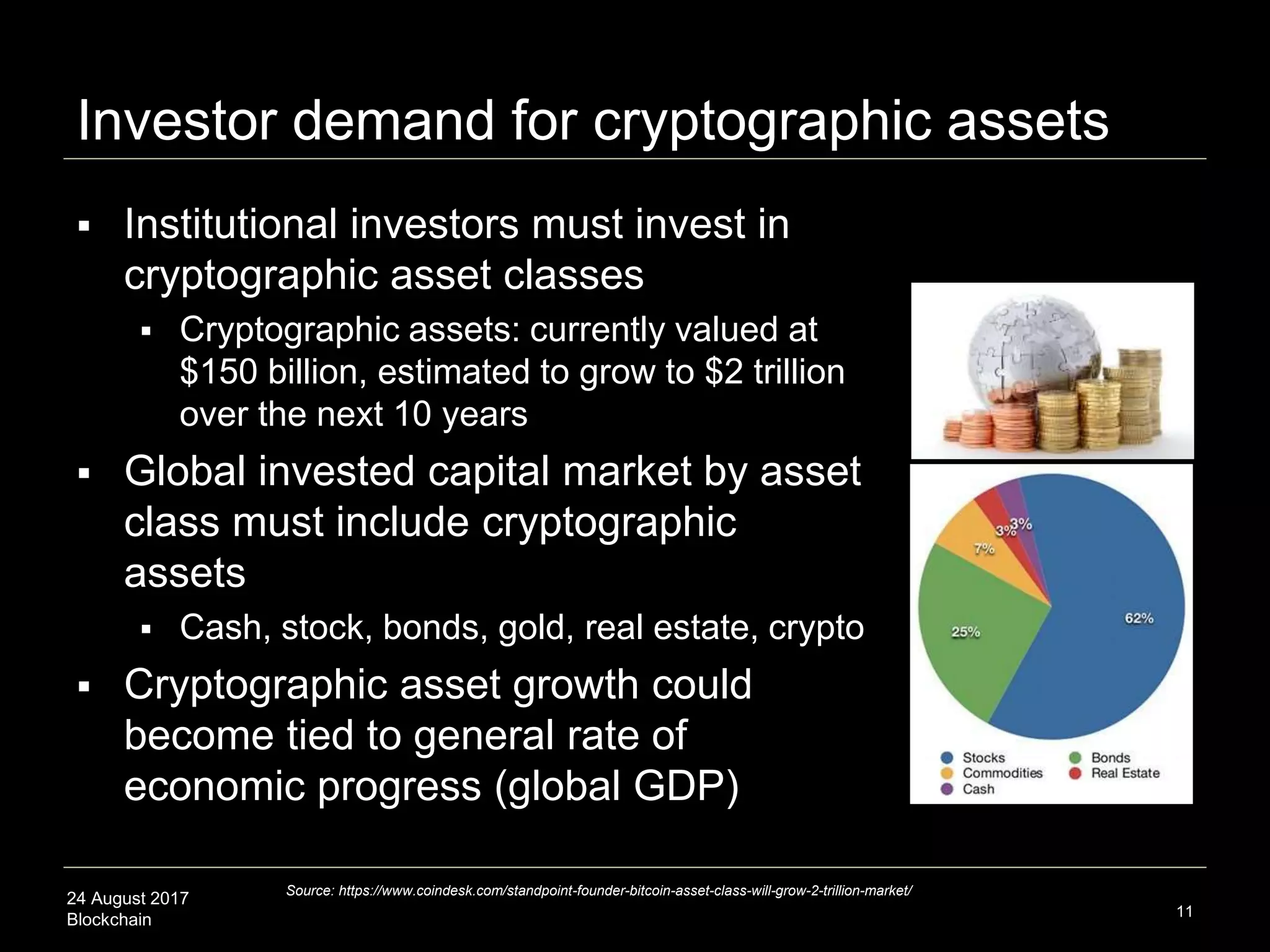 24 August 2017
Blockchain
Investor demand for cryptographic assets
 Institutional investors must invest in
cryptographic asset classes
 Cryptographic assets: currently valued at
$150 billion, estimated to grow to $2 trillion
over the next 10 years
 Global invested capital market by asset
class must include cryptographic
assets
 Cash, stock, bonds, gold, real estate, crypto
 Cryptographic asset growth could
become tied to general rate of
economic progress (global GDP)
11
Source: https://www.coindesk.com/standpoint-founder-bitcoin-asset-class-will-grow-2-trillion-market/
 