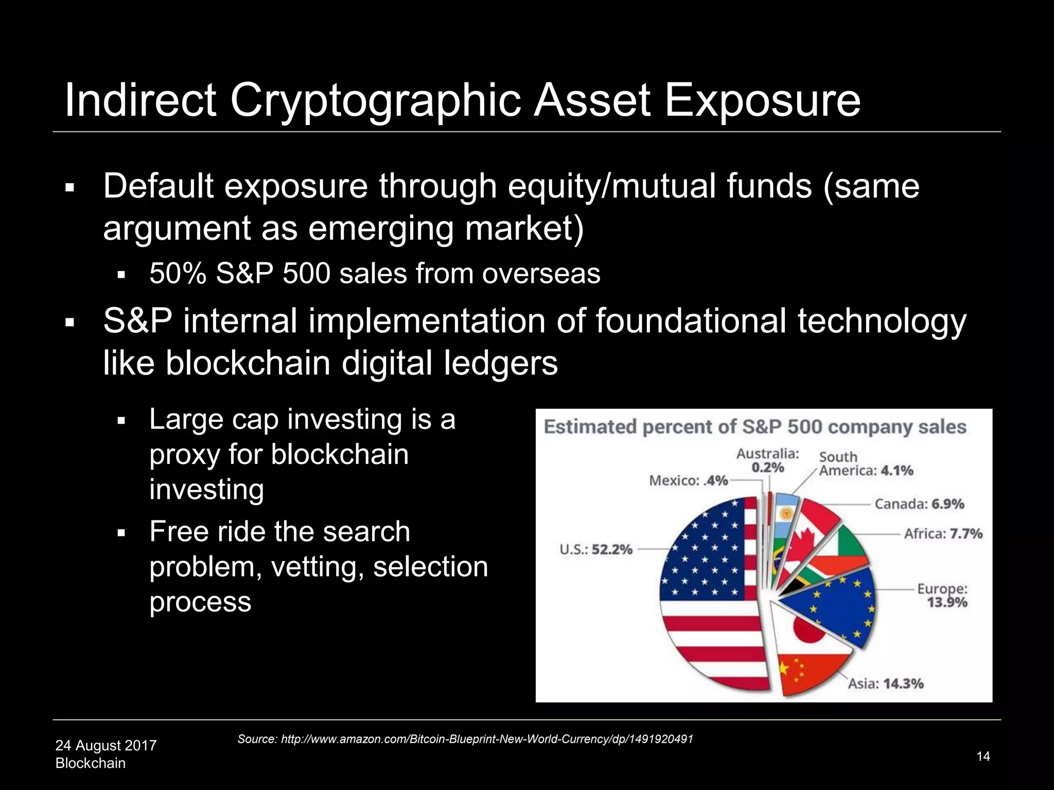24 August 2017
Blockchain
Indirect Cryptographic Asset Exposure
 Default exposure through equity/mutual funds (same
argument as emerging market)
 50% S&P 500 sales from overseas
 S&P internal implementation of foundational technology
like blockchain digital ledgers
14
Source: http://www.amazon.com/Bitcoin-Blueprint-New-World-Currency/dp/1491920491
 Large cap investing is a
proxy for blockchain
investing
 Free ride the search
problem, vetting, selection
process
 