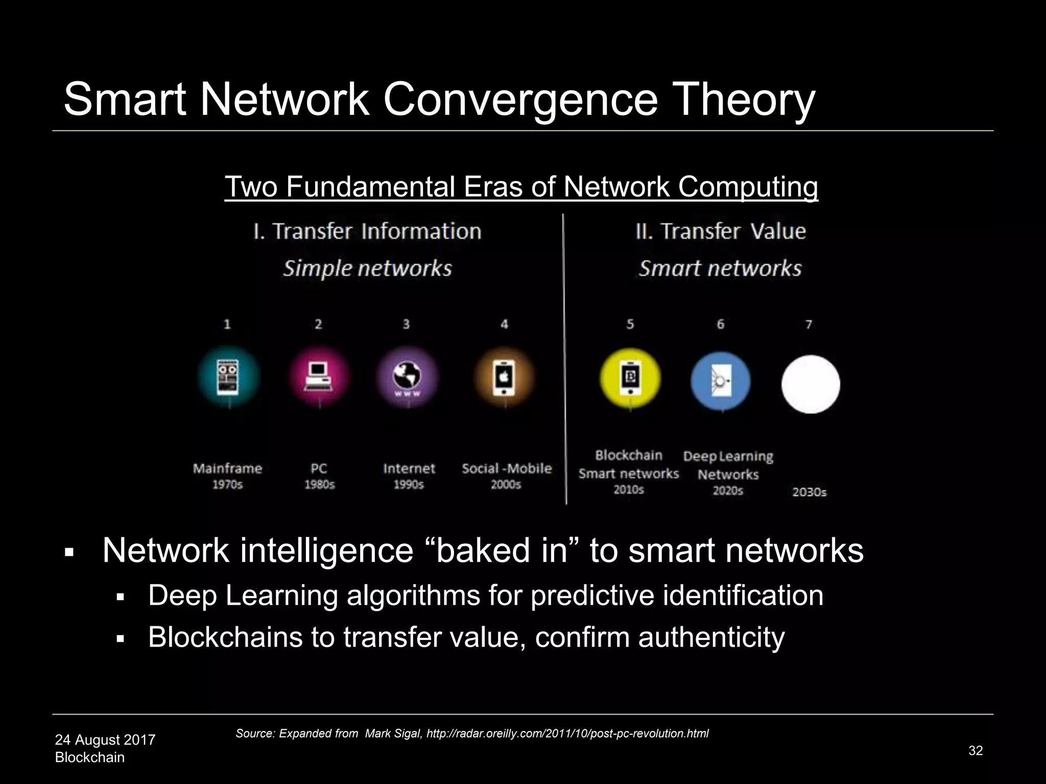24 August 2017
Blockchain
Smart Network Convergence Theory
 Network intelligence “baked in” to smart networks
 Deep Learning algorithms for predictive identification
 Blockchains to transfer value, confirm authenticity
32
Source: Expanded from Mark Sigal, http://radar.oreilly.com/2011/10/post-pc-revolution.html
Two Fundamental Eras of Network Computing
 